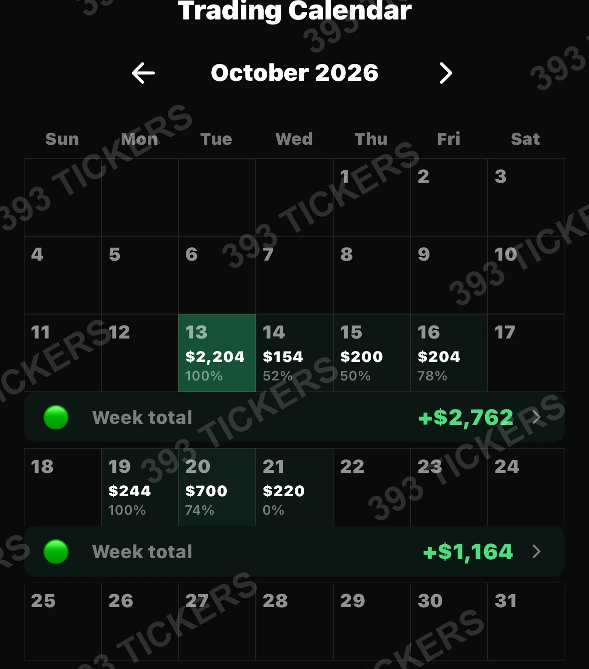 Payout or account result
